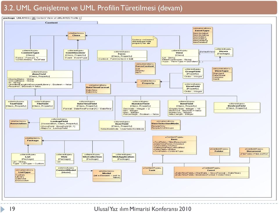 UML Profilin