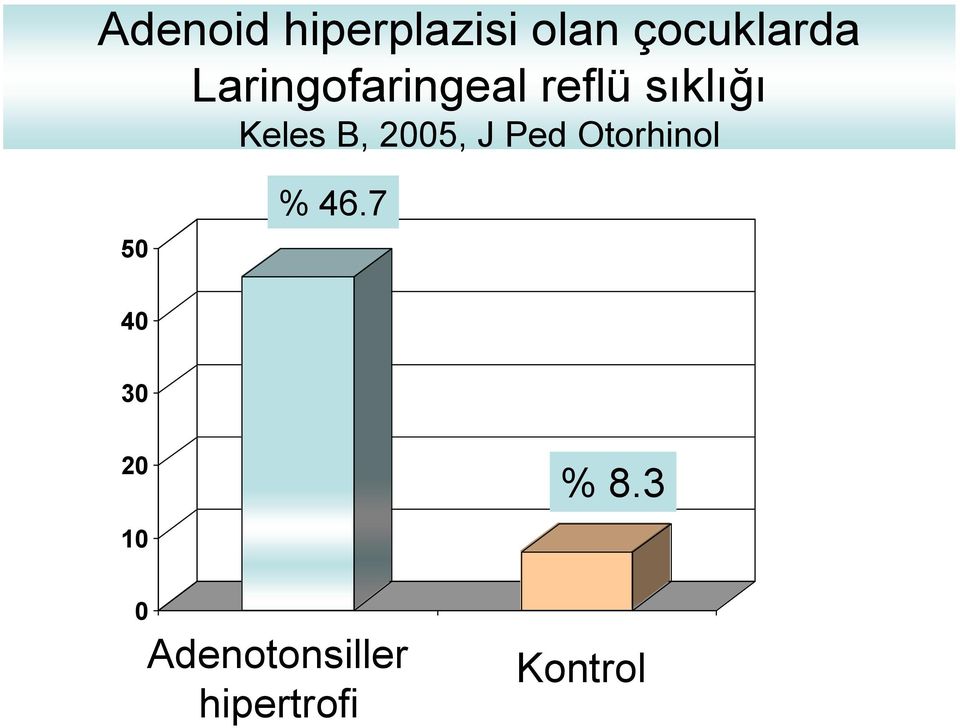 2005, J Ped Otorhinol 50 % 46.