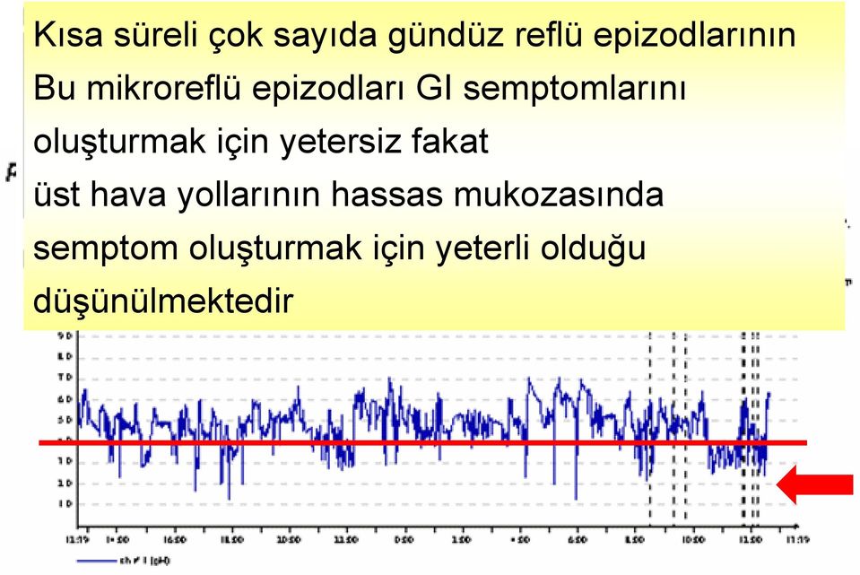 reflü epizodları oluşturmak için yetersiz fakat üst hava yollarının