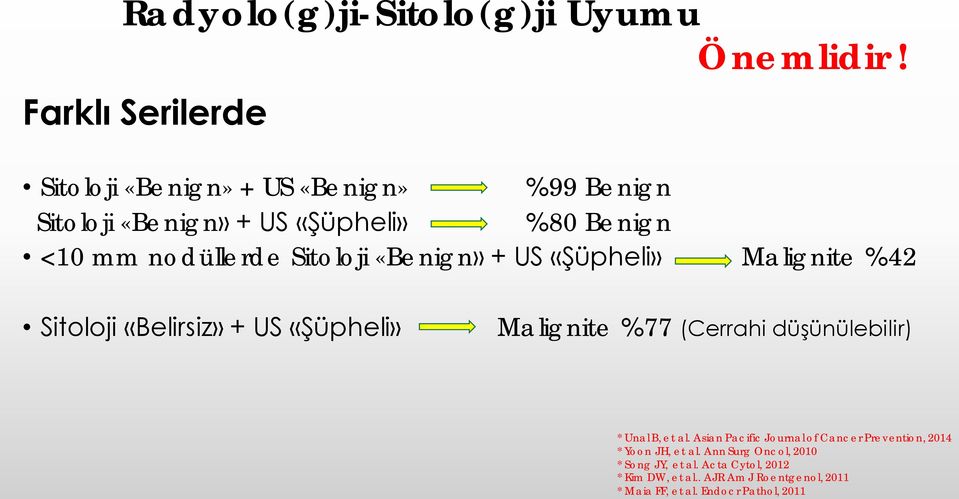 Sitoloji «Benign» + US «Şüpheli» Malignite %42 Sitoloji «Belirsiz» + US «Şüpheli» Malignite %77 (Cerrahi düşünülebilir) * Unal