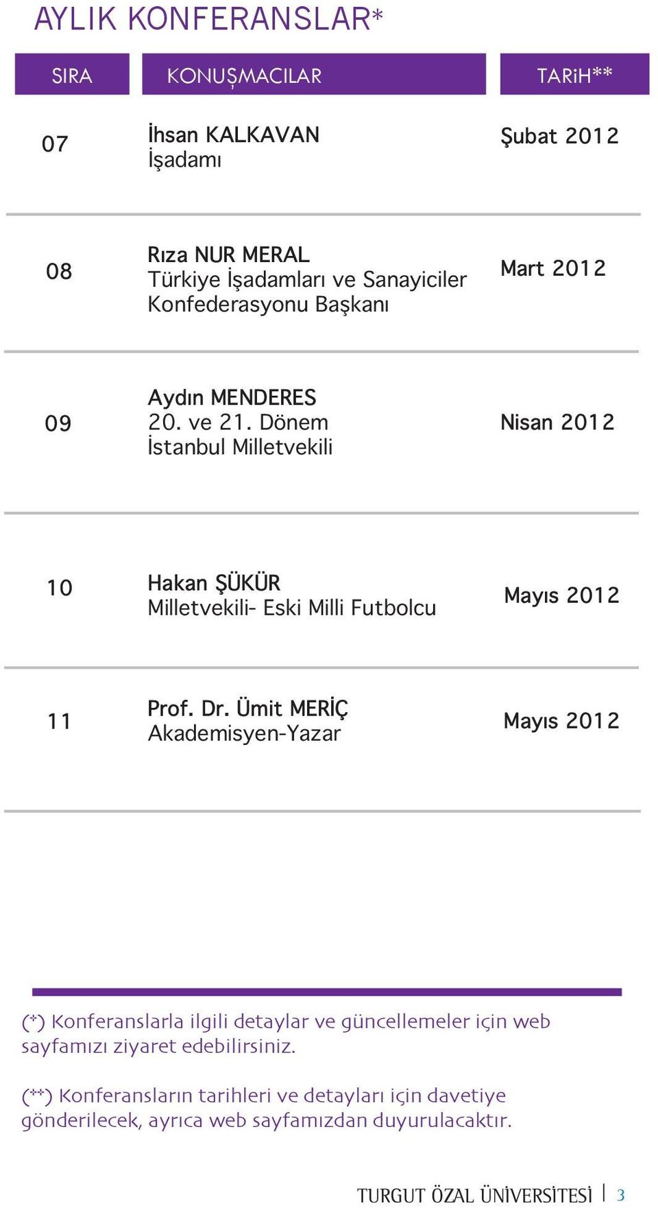 Dönem İstanbul Milletvekili Nisan 2012 10 Hakan ŞÜKÜR Milletvekili- Eski Milli Futbolcu Mayıs 2012 11 Prof. Dr.