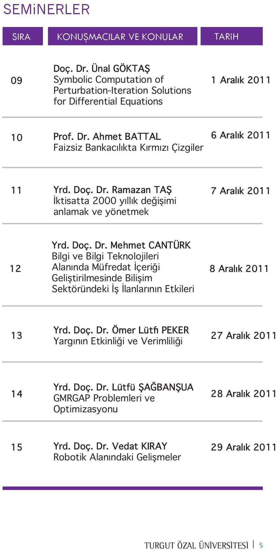 Doç. Dr. Ömer Lütfi PEKER Yargının Etkinliği ve Verimliliği 27 Aralık 2011 14 Yrd. Doç. Dr. Lütfü ŞAĞBANŞUA GMRGAP Problemleri ve Optimizasyonu 28 Aralık 2011 15 Yrd. Doç. Dr. Vedat KIRAY Robotik Alanındaki Gelişmeler 29 Aralık 2011 TURGUT ÖZAL ÜNİVERSİTESİ 5