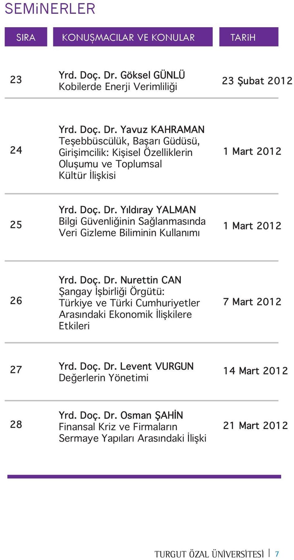 Yavuz KAHRAMAN Teşebbüscülük, Başarı Güdüsü, Girişimcilik: Kişisel Özelliklerin Oluşumu ve Toplumsal Kültür İlişkisi 1 Mart 2012 25 Yrd. Doç. Dr.