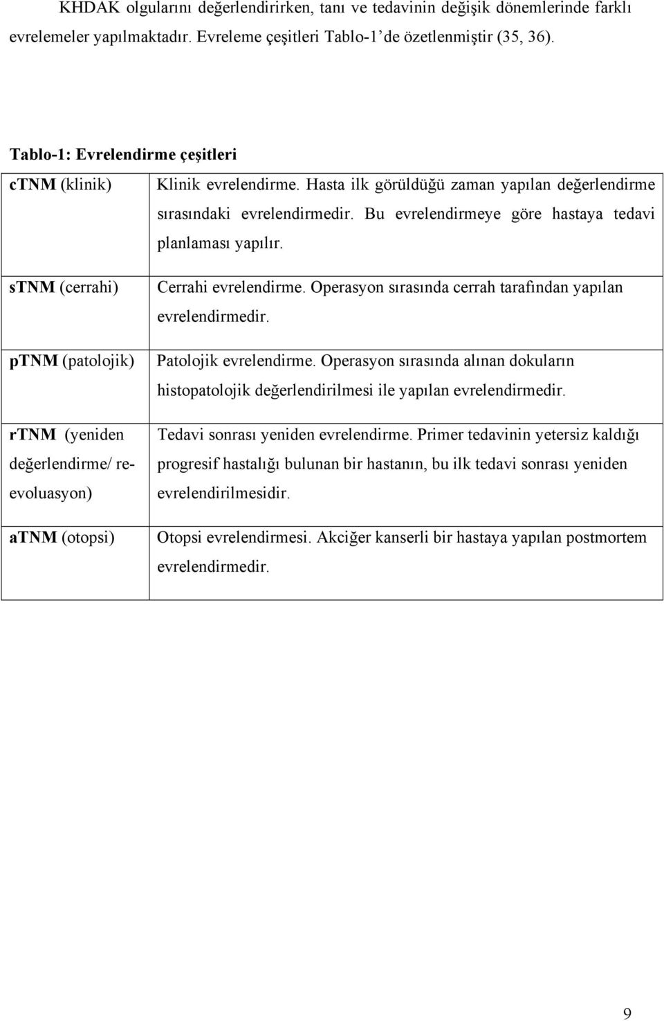 Bu evrelendirmeye göre hastaya tedavi planlaması yapılır. stnm (cerrahi) ptnm (patolojik) rtnm (yeniden değerlendirme/ reevoluasyon) atnm (otopsi) Cerrahi evrelendirme.