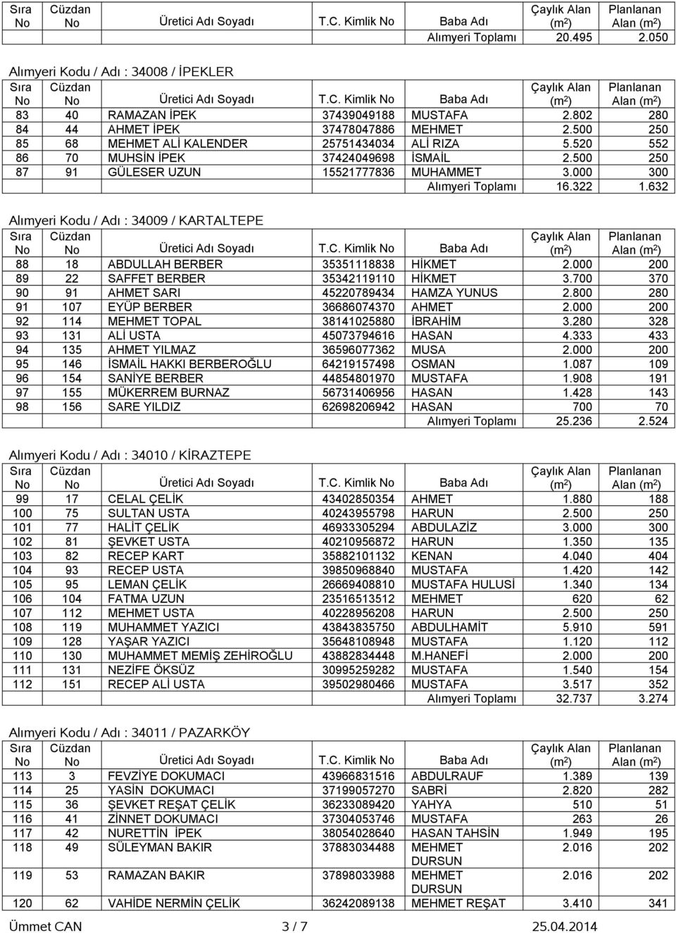 000 300 Alımyeri Toplamı 16.322 1.632 Alımyeri Kodu / Adı : 34009 / KARTALTEPE Üretici Adı Soyadı T.C. Kimlik Baba Adı Alan 88 18 ABDULLAH BERBER 35351118838 HİKMET 2.