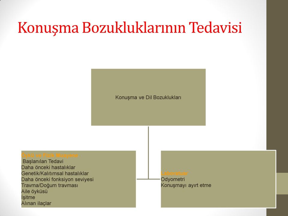 Genetik/Kalıtımsal hastalıklar Daha önceki fonksiyon seviyesi