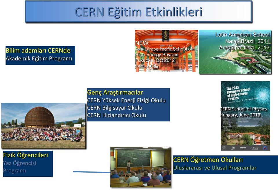 Genç Araştırmacılar CERN Yüksek Enerji Fiziği Okulu CERN Bilgisayar Okulu CERN Hızlandırıcı Okulu CERN School of