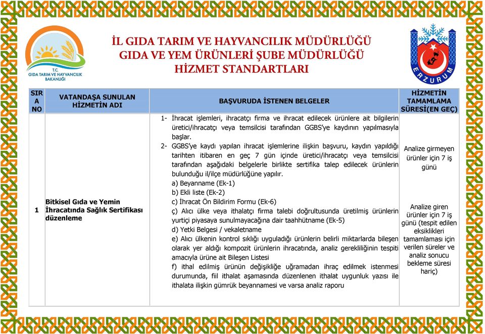 2- GGBS ye kaydı yapılan ihracat işlemlerine ilişkin başvuru, kaydın yapıldığı tarihten itibaren en geç 7 gün içinde üretici/ihracatçı veya temsilcisi tarafından aşağıdaki belgelerle birlikte