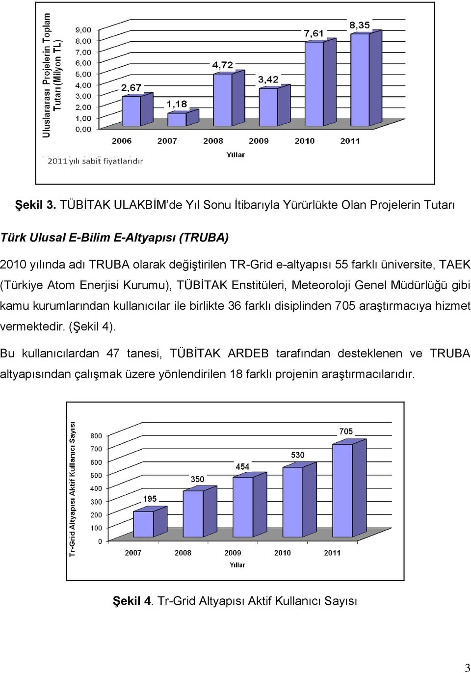 TR-Grid e-altyapısı 55 farklı üniversite, TAEK (Türkiye Atom Enerjisi Kurumu), TÜBİTAK Enstitüleri, Meteoroloji Genel Müdürlüğü gibi kamu kurumlarından