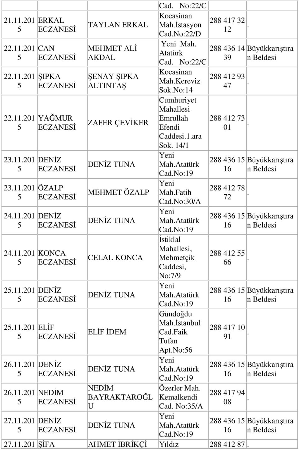 CadNo:19 İstiklal, 2411201 KONCA 288 412 CELAL KONCA Mehmetçik 66 Caddesi, No:7/9 211201 288 436 1 Mah CadNo:19 Gündoğdu Mahİstanbul 211201 ELİF 288 417 10 ELİF İDEM CadFaik Tufan AptNo:6