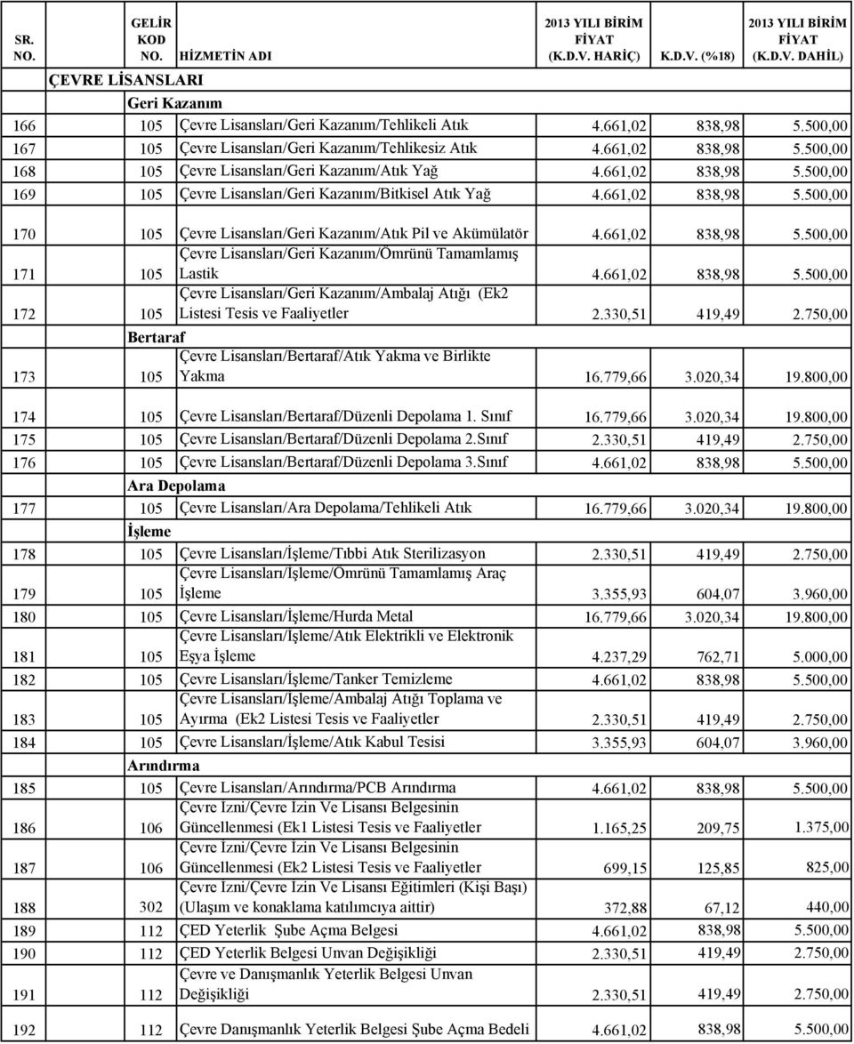 661,02 838,98 5.500,00 172 105 Çevre Lisansları/Geri Kazanım/Ambalaj Atığı (Ek2 Listesi Tesis ve Faaliyetler 2.330,51 419,49 2.