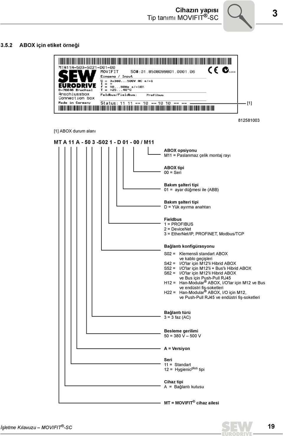 düğmesi ile (ABB) Bakım şalteri tipi D = Yük ayırma anahtarı Fieldbus 1 = PROFIBUS 2 = DeviceNet 3 = EtherNet/IP, PROFINET, Modbus/TCP Bağlantı konfigürasyonu S02 = S42 = S52 = S62 = H12 = H22 =