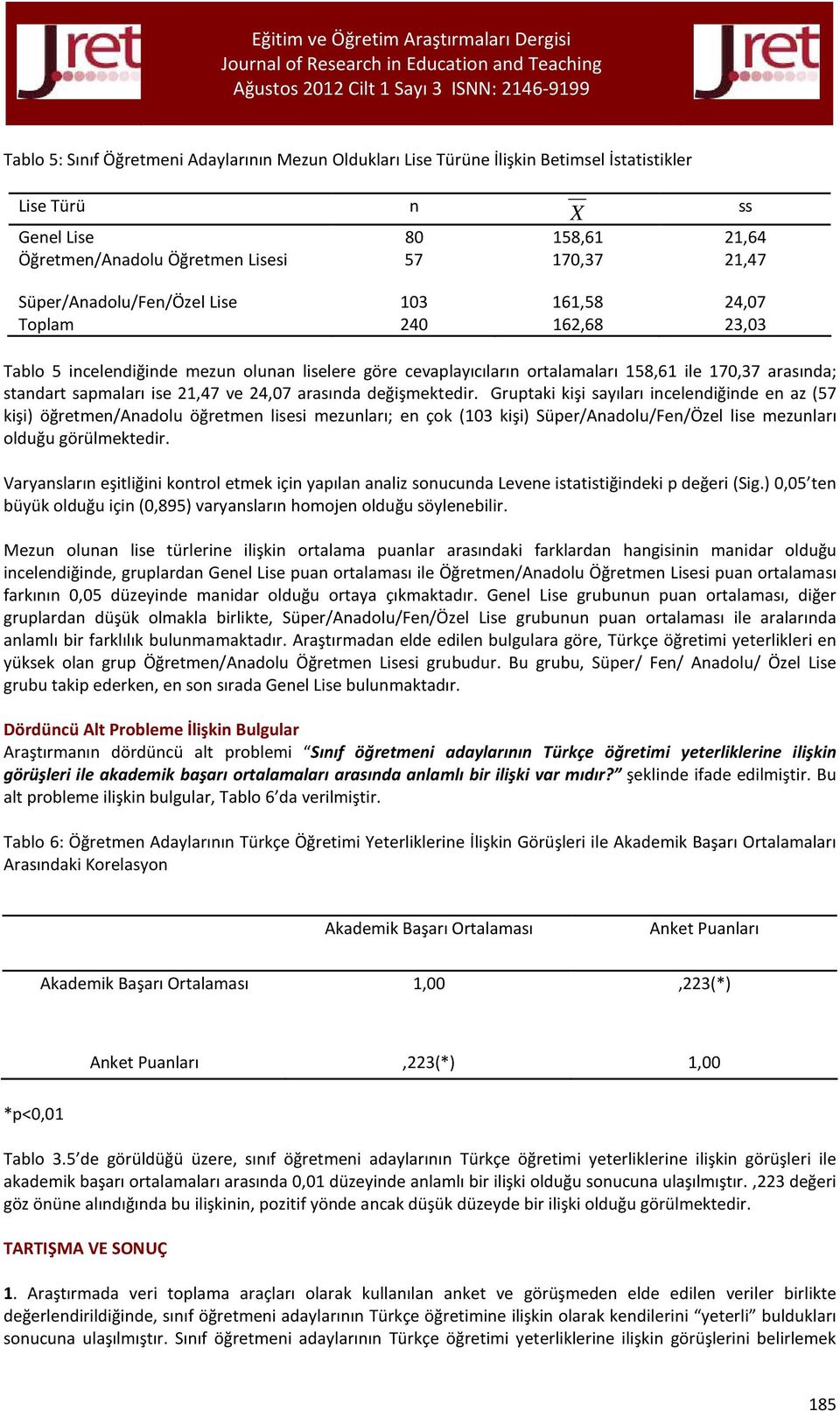 21,47 ve 24,07 arasında değişmektedir.