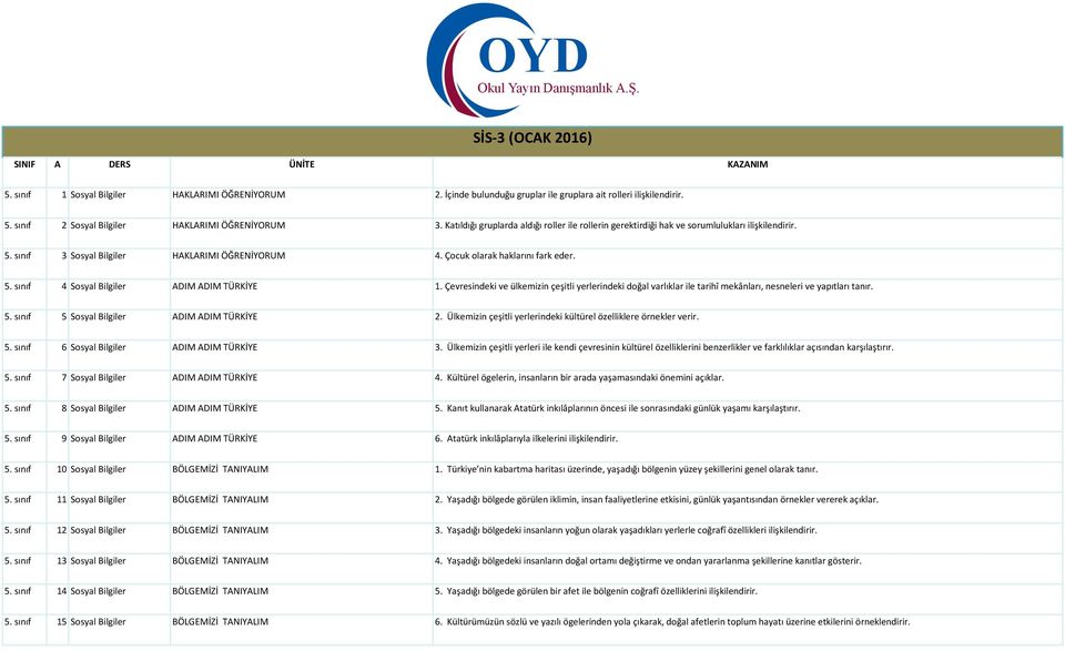 Çevresindeki ve ülkemizin çeşitli yerlerindeki doğal varlıklar ile tarihî mekânları, nesneleri ve yapıtları tanır. 5. sınıf 5 Sosyal Bilgiler ADIM ADIM TÜRKİYE 2.