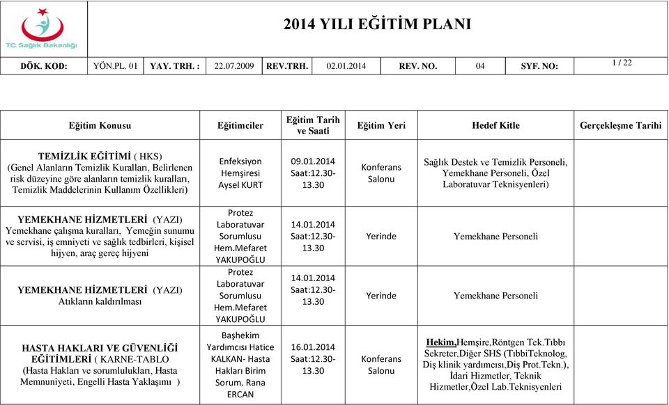 2014 Sağlık Destek ve Temizlik Personeli, Yemekhane Personeli, Özel Laboratuvar Teknisyenleri) YEMEKHANE HİZMETLERİ (YAZI) Yemekhane çalışma kuralları, Yemeğin sunumu ve servisi, iş emniyeti ve