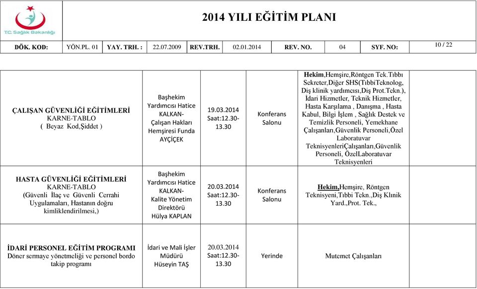 EĞİTİMLERİ KARNE-TABLO (Güvenli İlaç ve Güvenli Cerrahi Uygulamaları, Hastanın doğru kimliklendirilmesi,) Kalite Yönetim Direktörü Hülya KAPLAN 20.03.