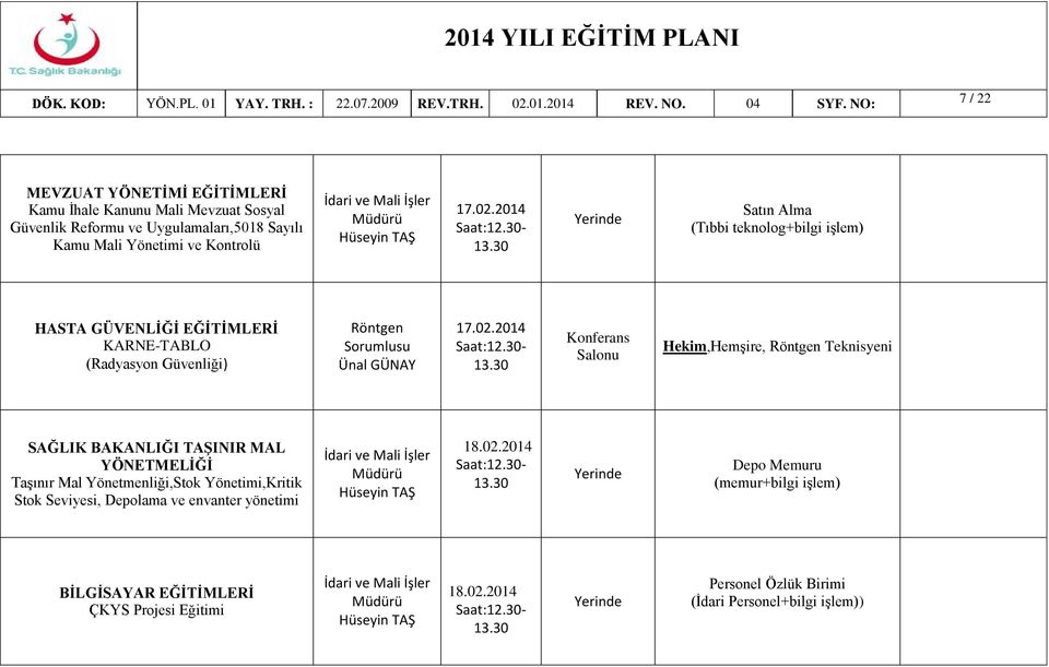 2014 Satın Alma (Tıbbi teknolog+bilgi işlem) HASTA GÜVENLİĞİ EĞİTİMLERİ KARNE-TABLO (Radyasyon Güvenliği) Röntgen Sorumlusu Ünal GÜNAY 17.02.