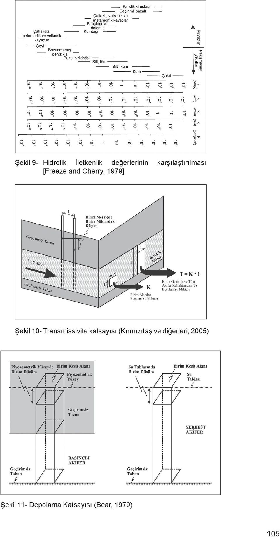 10- Transmissivite katsayısı (Kırmızıtaş ve