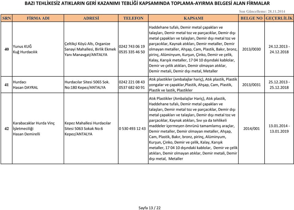 12.2013-24.12.2018 41 Hurdacı Hasan DAYRAL Hurdacılar Sitesi 5065 Sok.