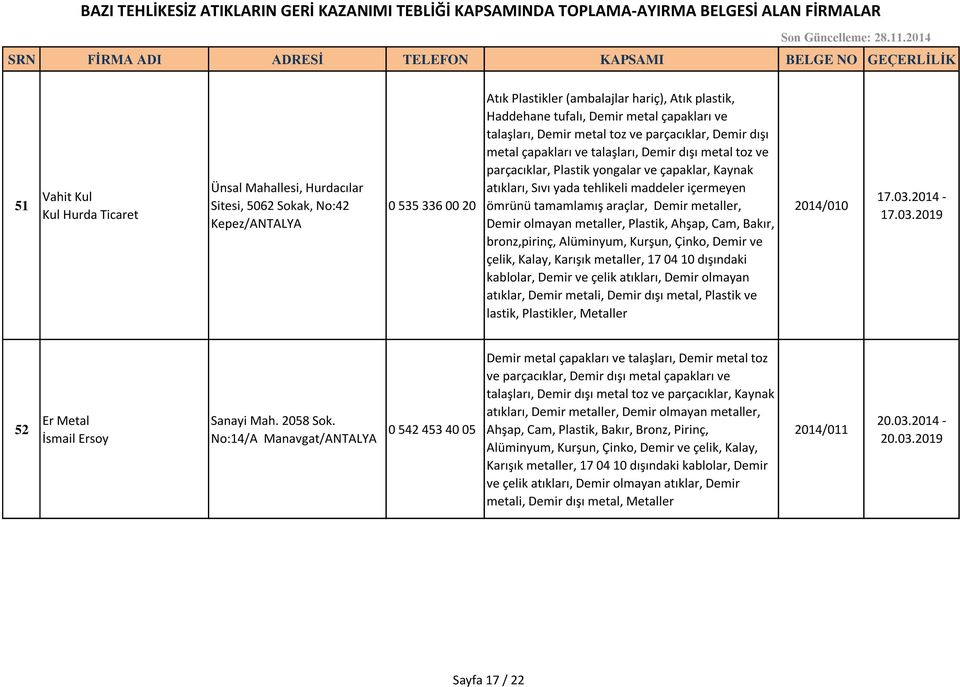 metaller, 17 04 10 dışındaki kablolar, Demir ve çelik atıkları, Demir olmayan atıklar, Demir metali, Demir dışı metal, ve lastik, ler, Metaller 2014/010 17.03.2014-17.03.2019 52 Er Metal İsmail Ersoy Sanayi Mah.