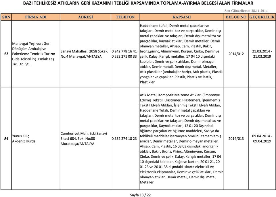 metaller, 17 04 10 dışındaki kablolar, Demir ve çelik atıkları, Demir olmayan atıklar, Demir metali, Demir dışı metal, Metaller, Atık plastikler (ambalajlar hariç), Atık plastik, yongalar ve