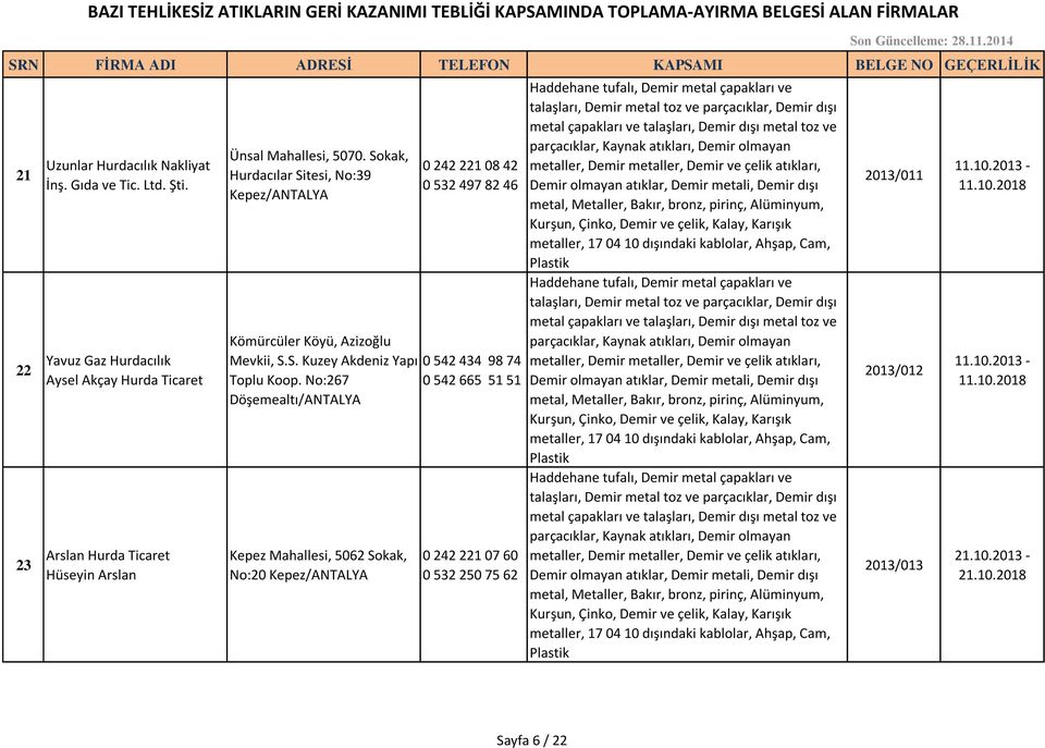 Sokak, Hurdacılar Sitesi, No:39 0 242 221 08 42 0 532 497 82 46 Kömürcüler Köyü, Azizoğlu Mevkii, S.S. Kuzey Akdeniz Yapı 0 542 434 98 74 Toplu Koop.