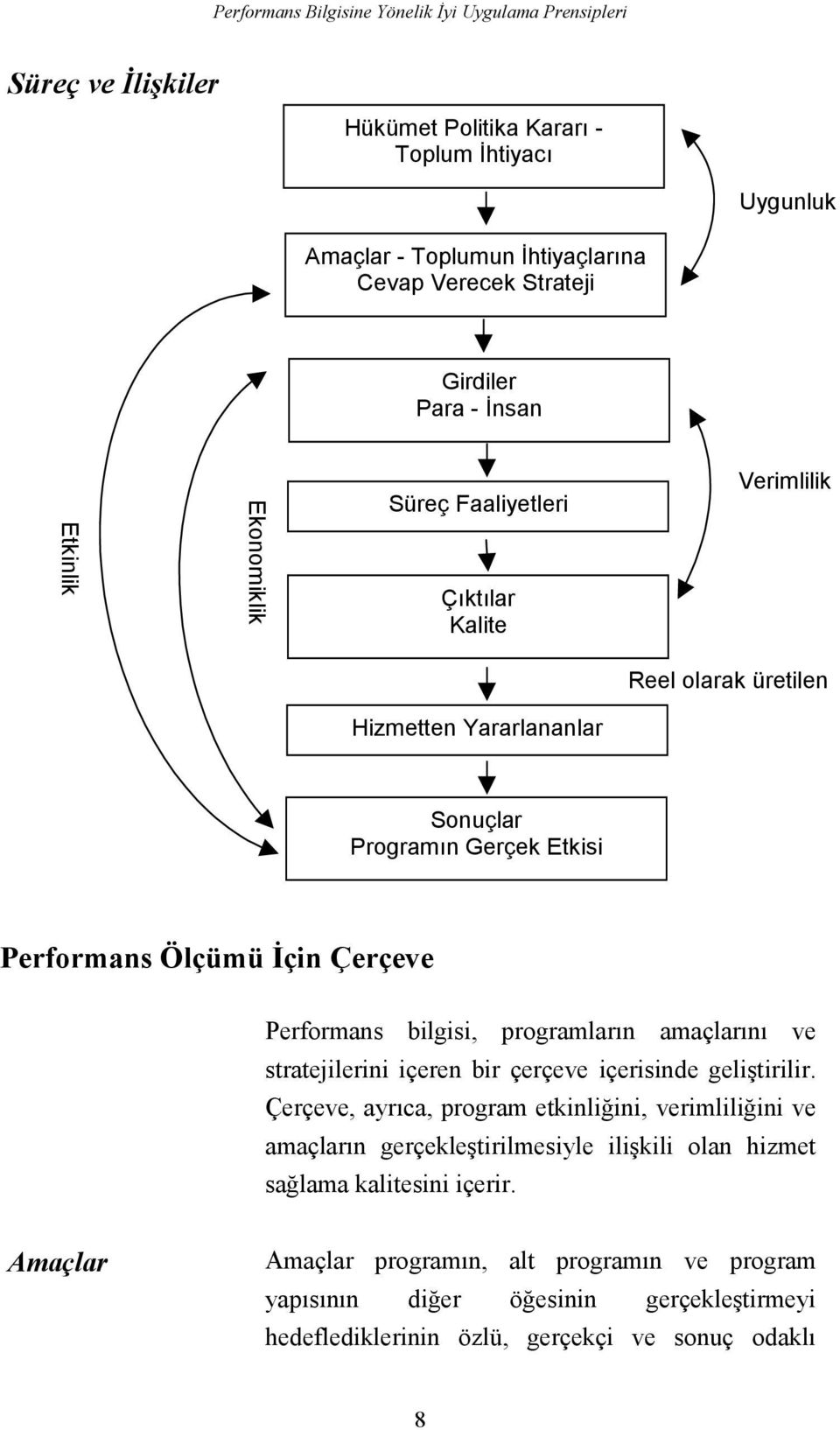 programlarõn amaçlarõnõ ve stratejilerini içeren bir çerçeve içerisinde geliştirilir.