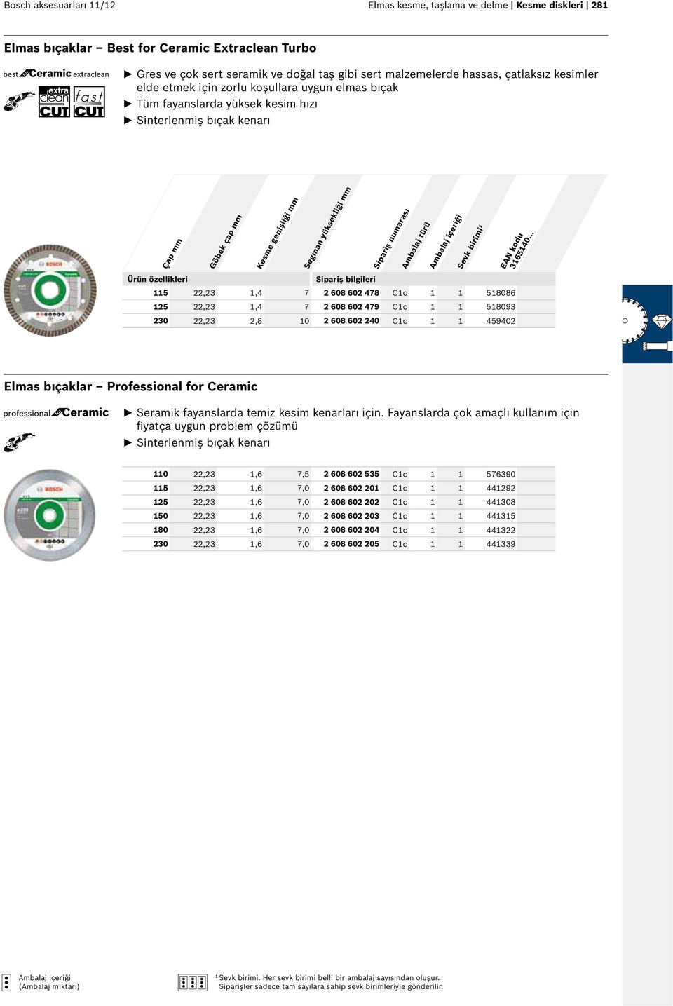 602 478 Cc 58086 25 22,23,4 7 2 608 602 479 Cc 58093 230 22,23 2,8 0 2 608 602 240 Cc 459402 Elmas bıçaklar Professional for Ceramic Seramik fayanslarda temiz kesim kenarları için.