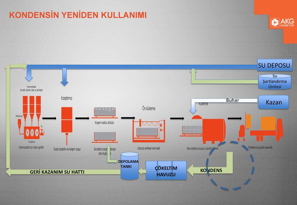 Buhar Kazan GERİ KAZANIM SU HATTI