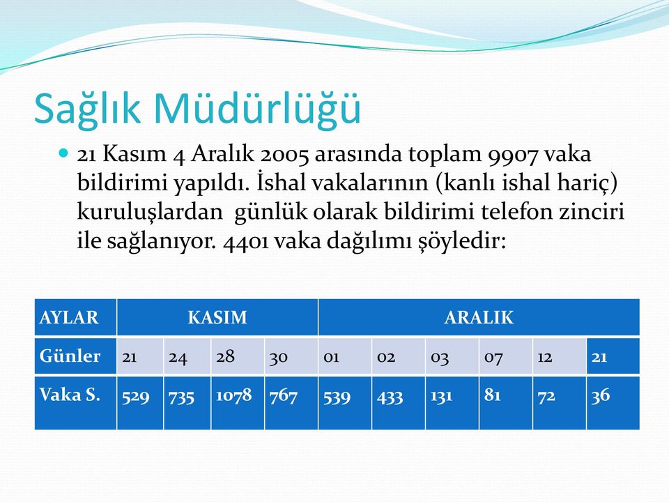 İshal vakalarının (kanlı ishal hariç) kuruluşlardan günlük olarak bildirimi