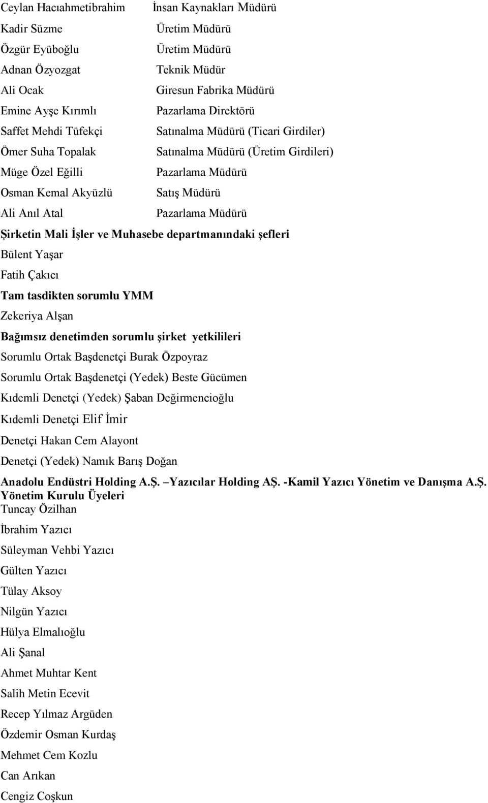 Müdürü Pazarlama Müdürü Şirketin Mali İşler ve Muhasebe departmanındaki şefleri Bülent Yaşar Fatih Çakıcı Tam tasdikten sorumlu YMM Zekeriya Alşan Bağımsız denetimden sorumlu şirket yetkilileri