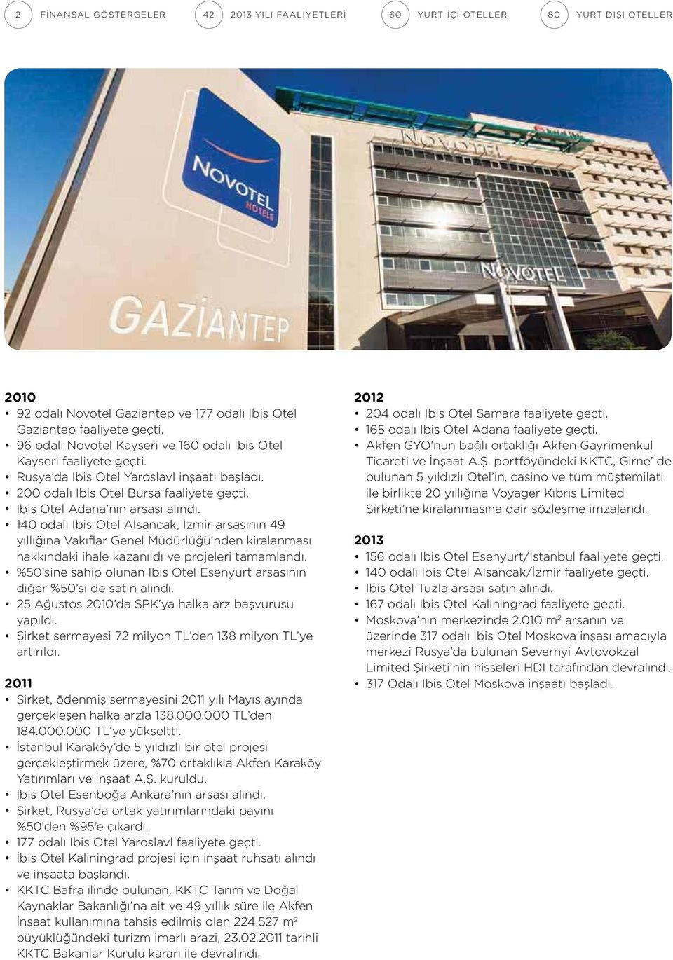 140 odalı Ibis Otel Alsancak, İzmir arsasının 49 yıllığına Vakıflar Genel Müdürlüğü nden kiralanması hakkındaki ihale kazanıldı ve projeleri tamamlandı.