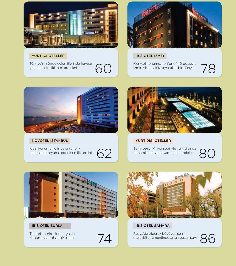 ilk tercihi 62 YURT DIŞI OTELLER Şehir otelciliği konseptiyle yurt dışında tamamlanan ve devam eden projeler 80 IBIS OTEL BURSA Ticaret