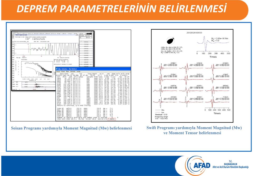 belirlenmesi Swift  ve Moment Tensor