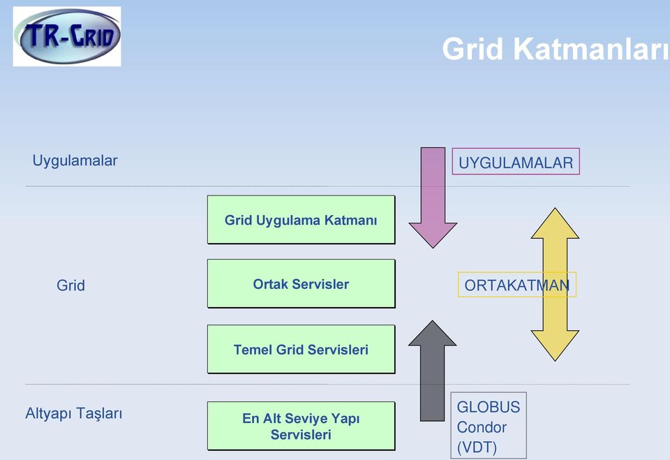 ORTAKATMAN Temel Grid Servisleri Altyapı