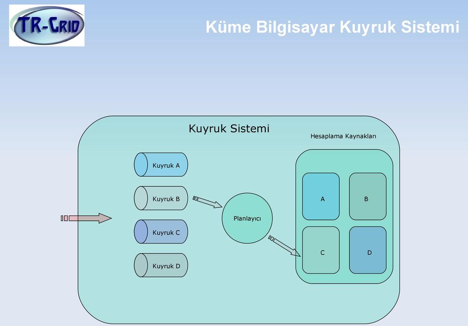 Kaynakları Kuyruk A Kuyruk B A