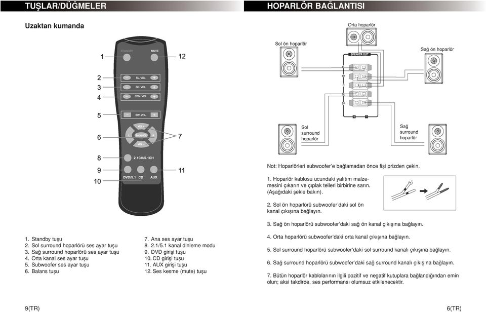 1 kanal dinleme modu 9. DVD girifli tuflu 10. CD girifli tuflu 11. AUX girifli tuflu 12. Ses kesme (mute) tuflu Not: Hoparlörleri subwoofer e ba lamadan önce fifli prizden çekin. 1. Hoparlör kablosu ucundaki yal t m malzemesini ç kar n ve ç plak telleri birbirine sar n.