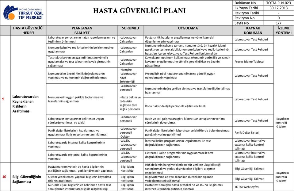 toplanması ve transferinin Laboratuvar sonuçlarının belirlenen uygun sürelerde verilmesi ve takibi Panik değer listelerinin hazırlanması ve uygulanması, iletişim yollarının tanımlanması Laboratuvarda