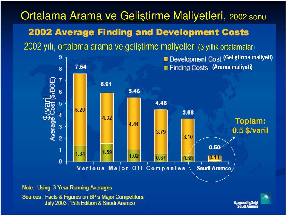 (3 yıllık ortalamalar) (Geliştirme maliyeti) (Arama