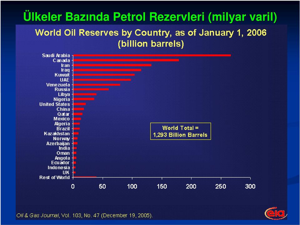 Rezervleri