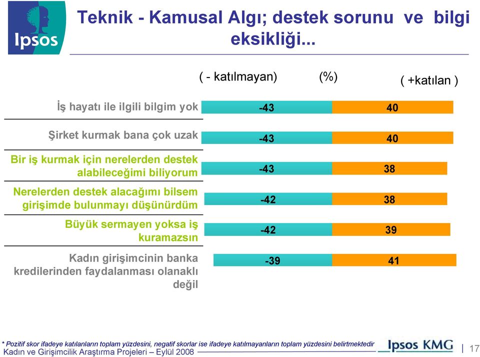 alabileceğimi biliyorum Nerelerden destek alacağımı bilsem girişimde bulunmayı düşünürdüm Büyük sermayen yoksa iş kuramazsın Kadın