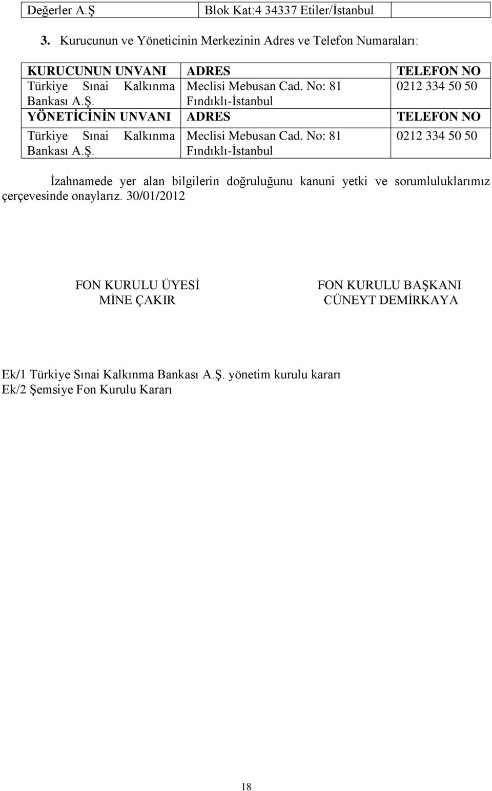 No: 81 0212 334 50 50 Bankası A.Ş. Fındıklı-İstanbul YÖNETİCİNİN UNVANI ADRES TELEFON NO Türkiye Sınai Kalkınma Bankası A.Ş. Meclisi Mebusan Cad.