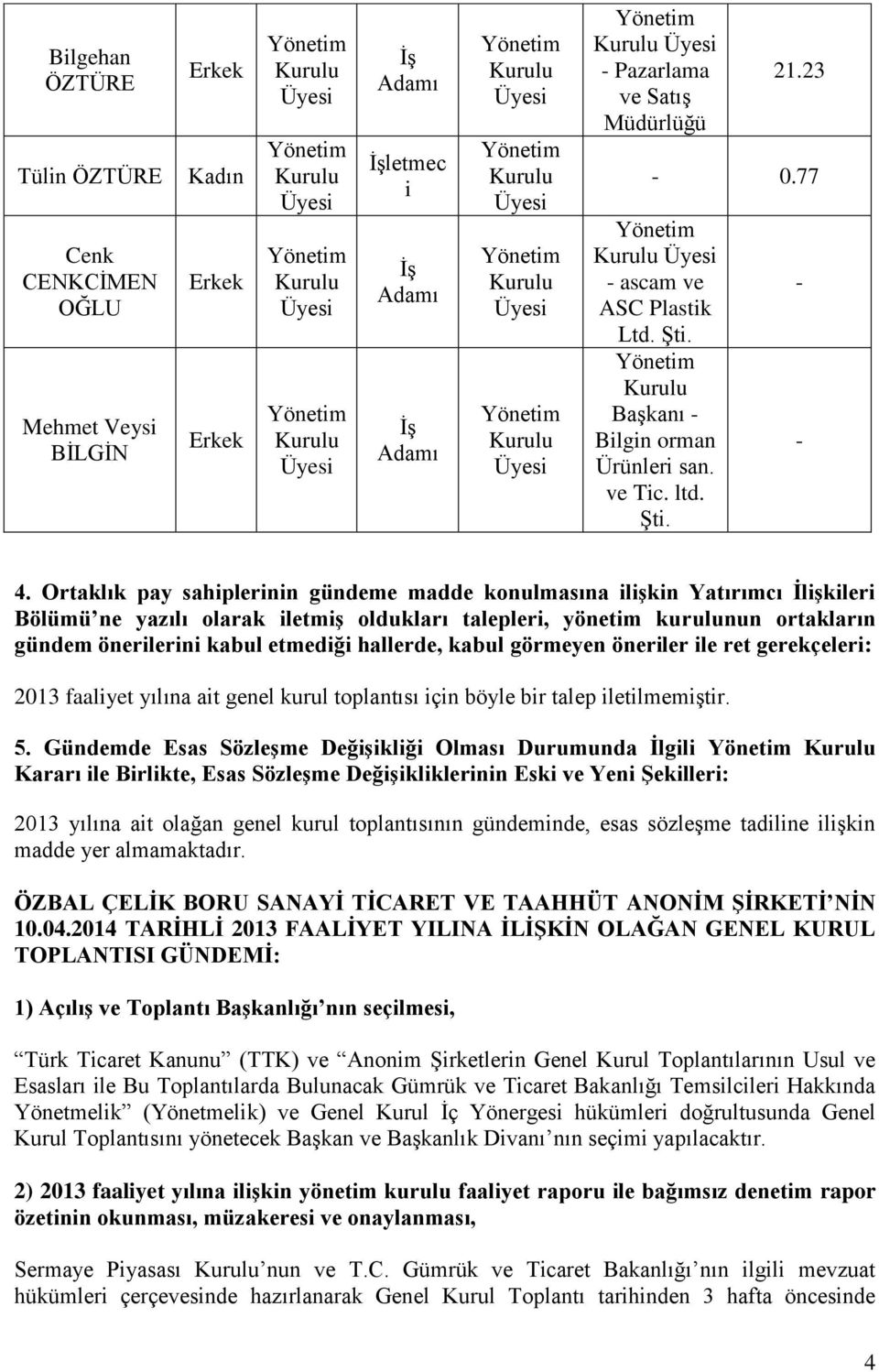 Ortaklık pay sahiplerinin gündeme madde konulmasına ilişkin Yatırımcı İlişkileri Bölümü ne yazılı olarak iletmiş oldukları talepleri, yönetim kurulunun ortakların gündem önerilerini kabul etmediği