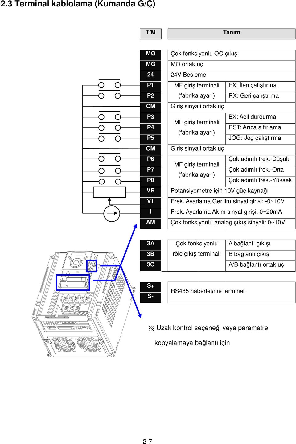 -düşük MF giriş terminali P7 Çok adımlı frek.-orta (fabrika ayarı) P8 Çok adımlı frek.-yüksek VR Potansiyometre için 10V güç kaynağı V1 Frek. Ayarlama Gerilim sinyal girişi: -0~10V I Frek.