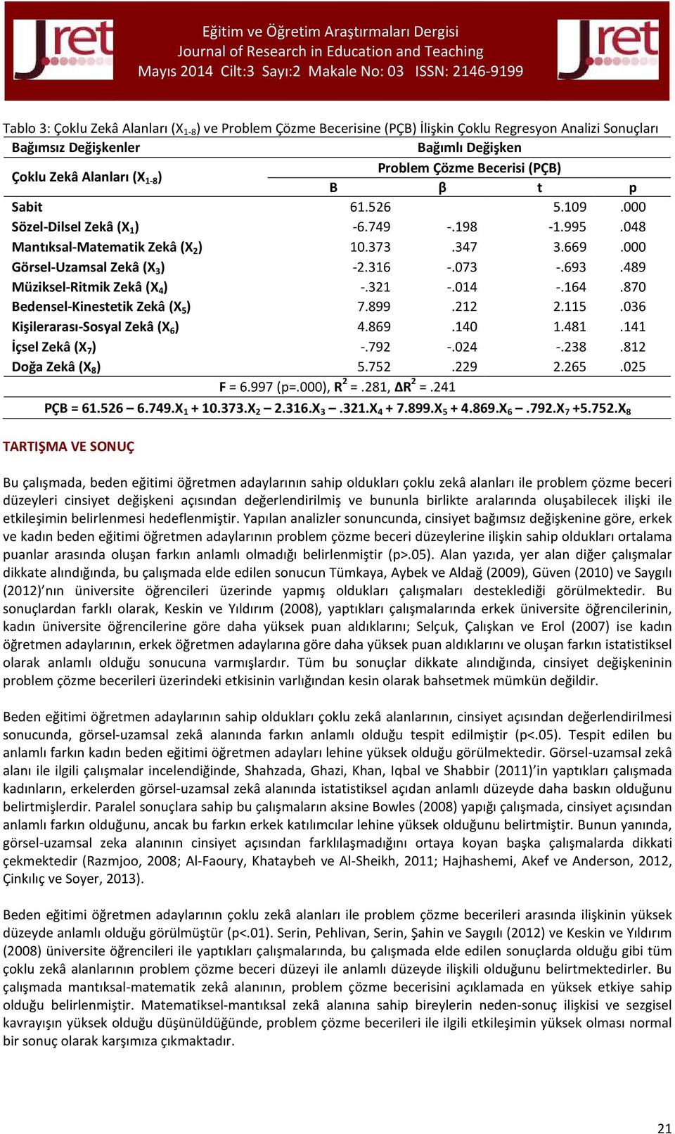 489 Müziksel-Ritmik Zekâ (X 4 ) -.321 -.014 -.164.870 Bedensel-Kinestetik Zekâ (X 5 ) 7.899.212 2.115.036 Kişilerarası-Sosyal Zekâ (X 6 ) 4.869.140 1.481.141 İçsel Zekâ (X 7 ) -.792 -.024 -.238.