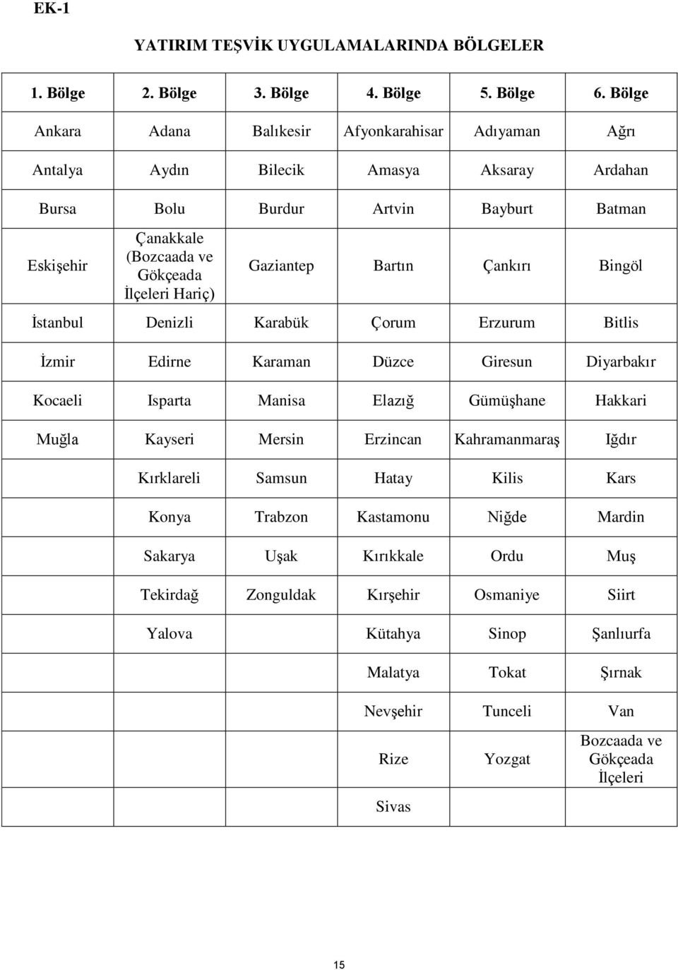 Hariç) Gaziantep Bartın Çankırı Bingöl İstanbul Denizli Karabük Çorum Erzurum Bitlis İzmir Edirne Karaman Düzce Giresun Diyarbakır Kocaeli Isparta Manisa Elazığ Gümüşhane Hakkari Muğla Kayseri