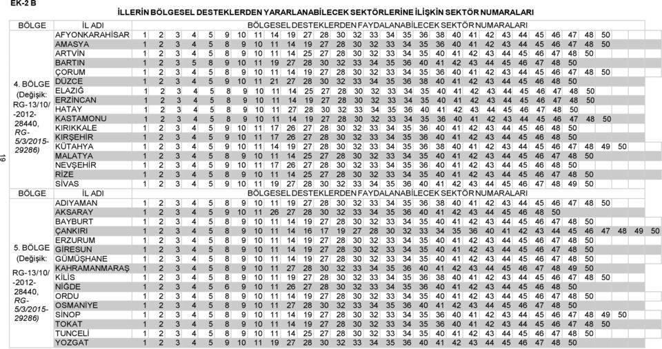 34 35 40 41 42 43 44 45 46 47 48 50 BARTIN 1 2 3 5 8 9 10 11 19 27 28 30 32 33 34 35 36 40 41 42 43 44 45 46 47 48 50 ÇORUM 1 2 3 4 5 8 9 10 11 14 19 27 28 30 32 33 34 35 36 40 41 42 43 44 45 46 47
