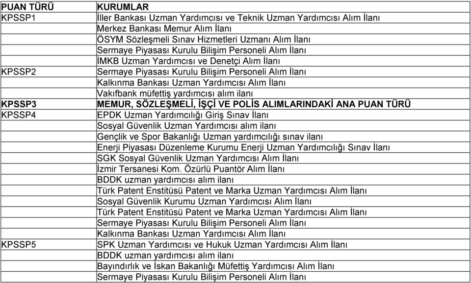 Düzenleme Kurumu Enerji Uzman Yardımcılığı Sınav İlanı SGK Sosyal Güvenlik Uzman Yardımcısı Alım İlanı İzmir Tersanesi Kom.