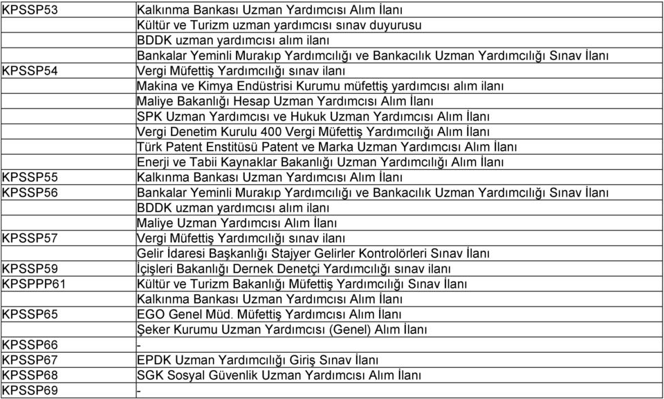 Yardımcısı Alım İlanı Vergi Denetim Kurulu 400 Vergi Müfettiş Yardımcılığı Alım İlanı Türk Patent Enstitüsü Patent ve Marka Uzman Yardımcısı Alım İlanı Bankalar Yeminli Murakıp Yardımcılığı ve