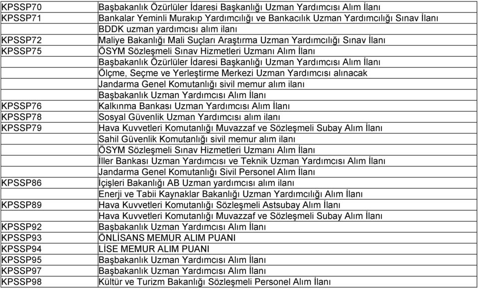 Yardımcısı Alım İlanı Jandarma Genel Komutanlığı sivil memur alım ilanı Sosyal Güvenlik Uzman Yardımcısı alım ilanı Hava Kuvvetleri Komutanlığı Muvazzaf ve Sözleşmeli Subay Alım İlanı Jandarma Genel